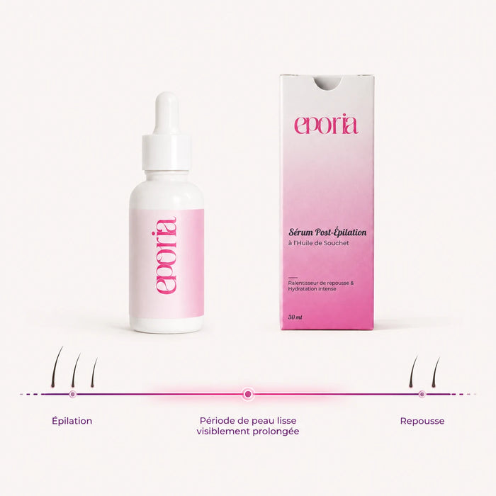 Eporia — Sérum Post-Épilation à l'Huile de Souchet (30ml)